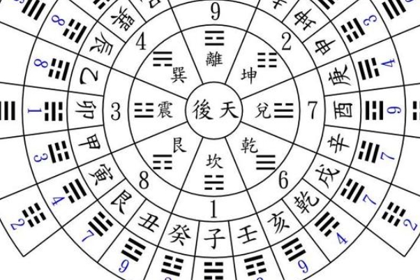 生肖年份对照表