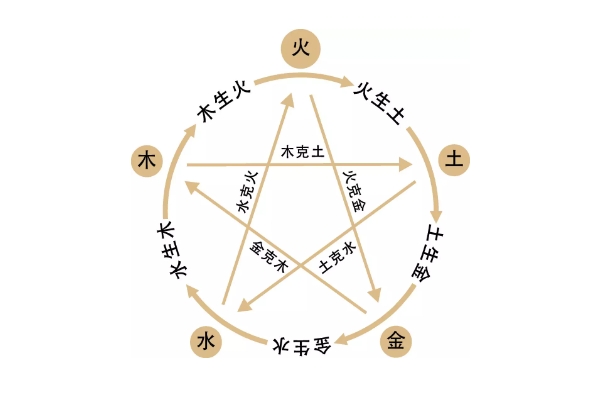 周易测算命运八字算命