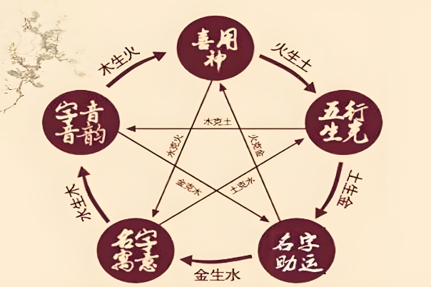 单身梦见和前女友复合_旧情重燃解读图片