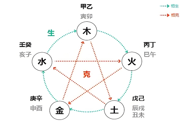 属鸡和什么属相最配_最佳配对