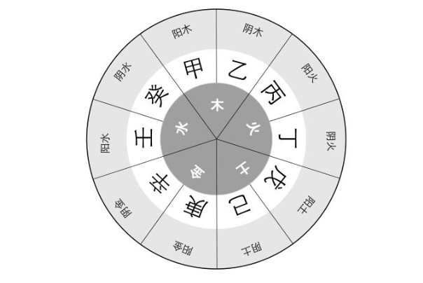 女人梦见自己抓好多鱼是什么意思