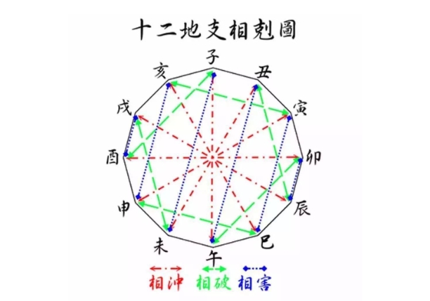 免费测两人八字合婚姻缘