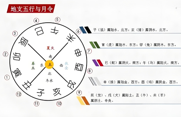 免费八字命盘分析