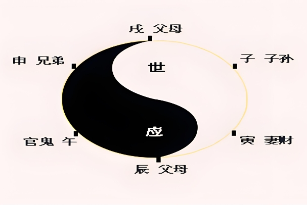 周易测运势免费官网