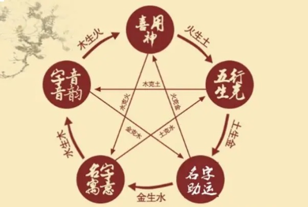 梦见死去的亲人又死了还办丧事