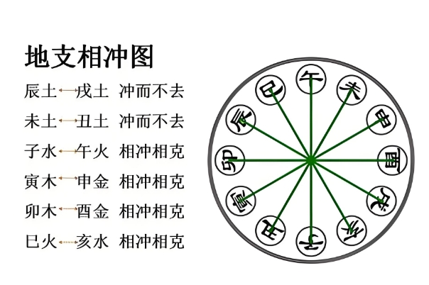 梦见活人死了好不好