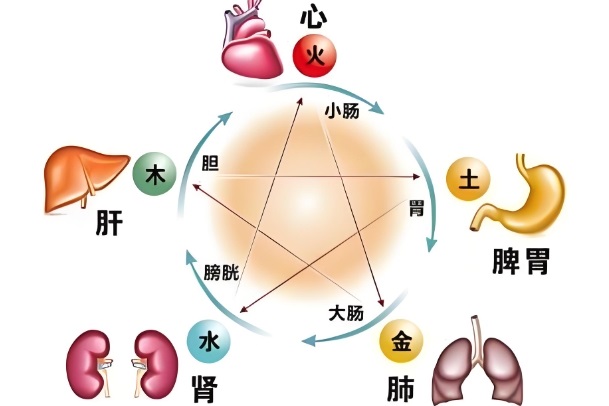 周公解梦大全梦见火光