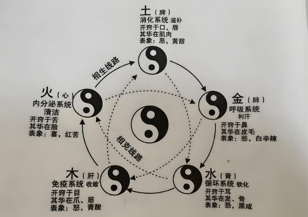梦见房顶漏水周公解梦原版_漏顶之梦解