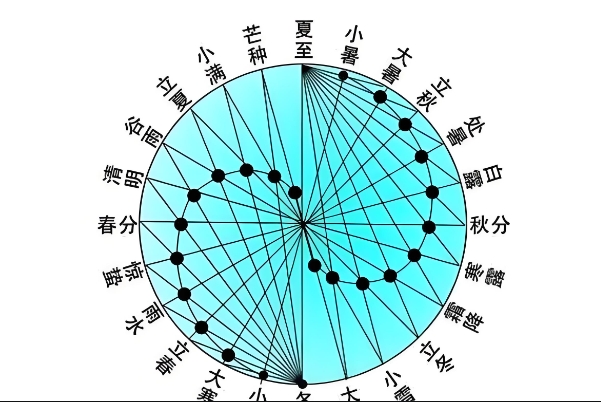 周公解梦梦见已故亲人图片