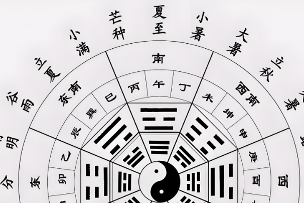 怎么给自己算一卦