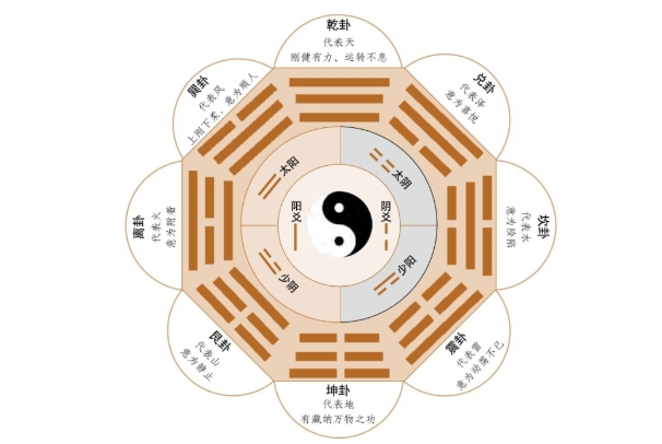 星座命盘_星行秘语