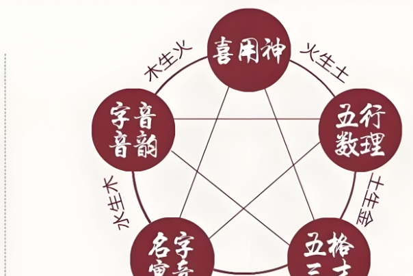 已婚女人梦到自己结婚_梦中婚礼解读