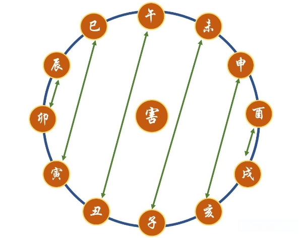周公解梦(原版)原文图片