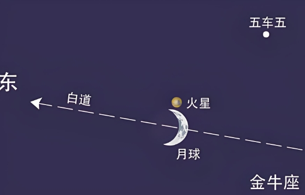 梦见死去的人活了