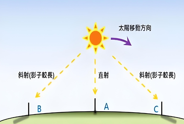 梦见在世的父亲去世_生者哀梦